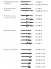 Хирургический набор Dentium. SuperLine + Implantium: UXNF